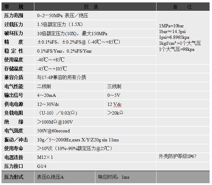 技術(shù)參數(shù)-中文.jpg