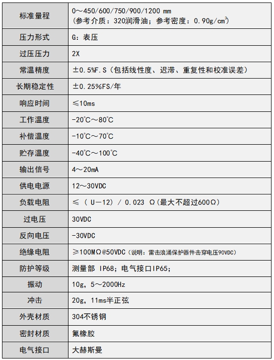 401-性能指標(biāo).jpg