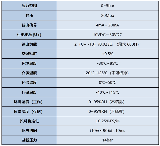 506性能指標(biāo).jpg